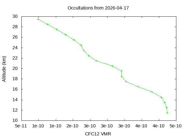 2026-04-17_cfc12-v5.3