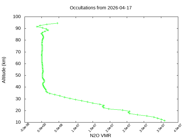 2026-04-17_n2o-v5.3