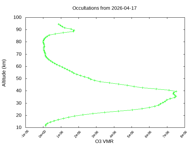 2026-04-17_o3-v5.3