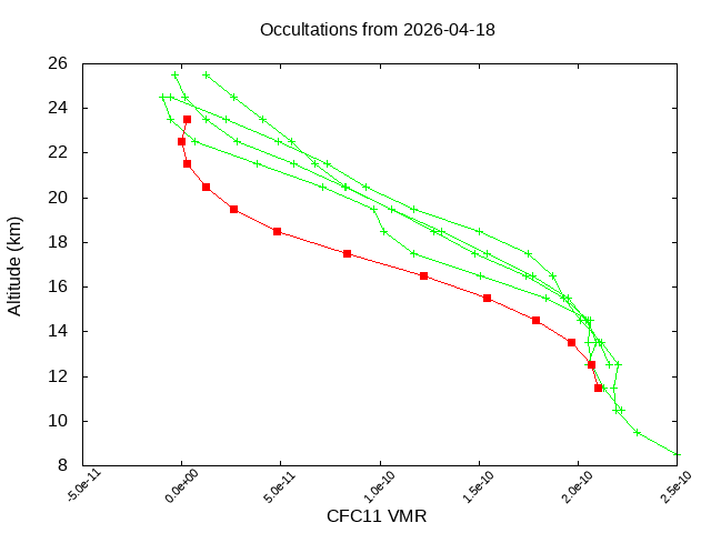 2026-04-18_cfc11-v5.3