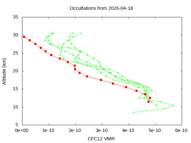 2026-04-18_cfc12-v5.3