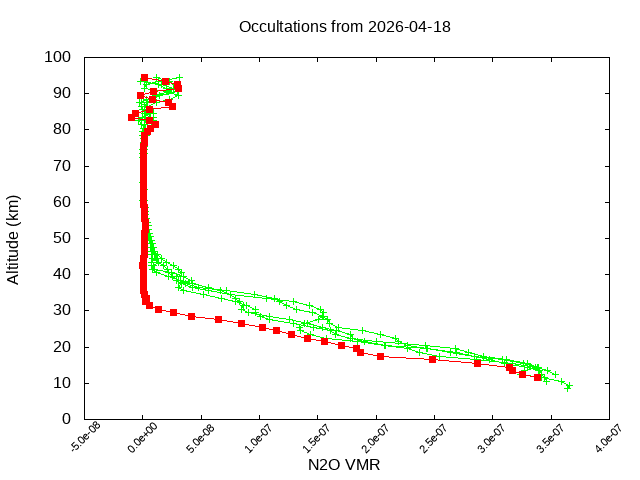 2026-04-18_n2o-v5.3