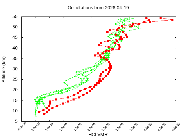 2026-04-19_hcl-v5.3