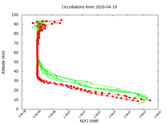 2026-04-19_n2o-v5.3