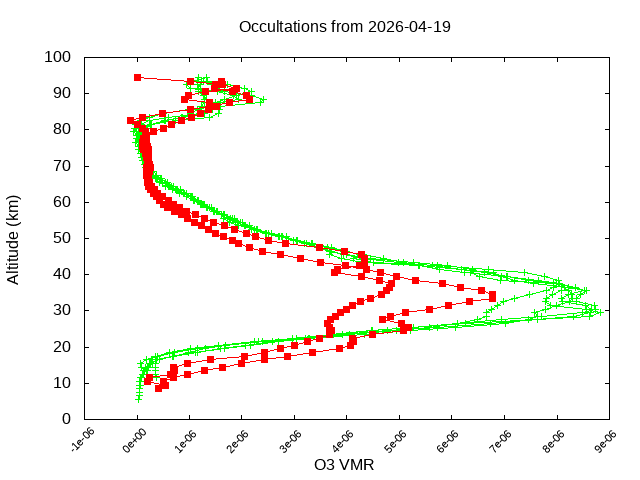 2026-04-19_o3-v5.3