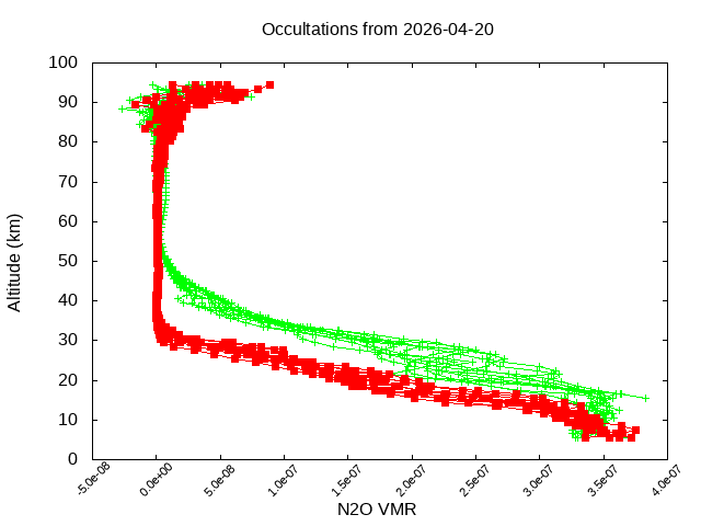 2026-04-20_n2o-v5.3