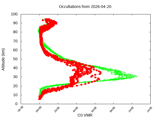 2026-04-20_o3-v5.3