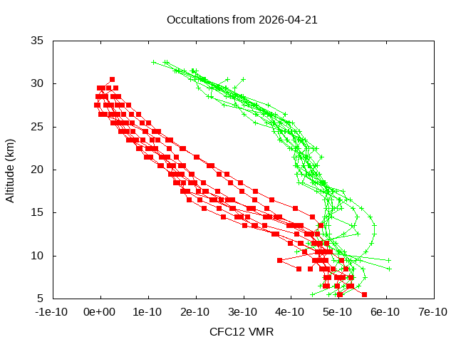 2026-04-21_cfc12-v5.3