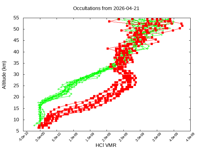 2026-04-21_hcl-v5.3