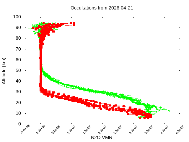 2026-04-21_n2o-v5.3