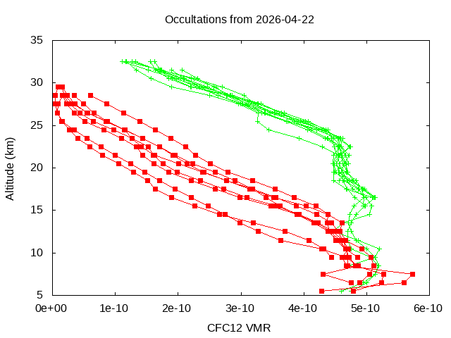 2026-04-22_cfc12-v5.3