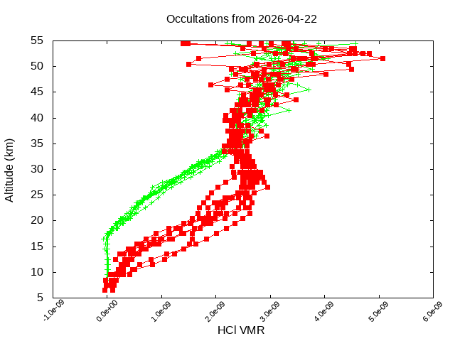 2026-04-22_hcl-v5.3