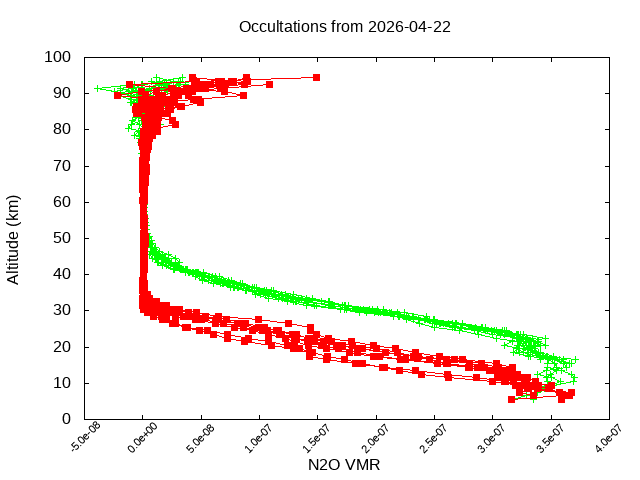 2026-04-22_n2o-v5.3