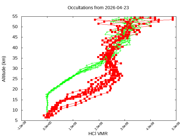 2026-04-23_hcl-v5.3