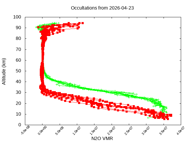 2026-04-23_n2o-v5.3