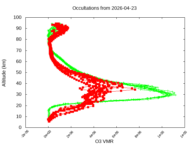 2026-04-23_o3-v5.3