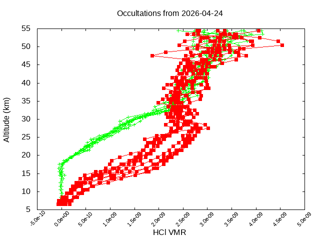 2026-04-24_hcl-v5.3