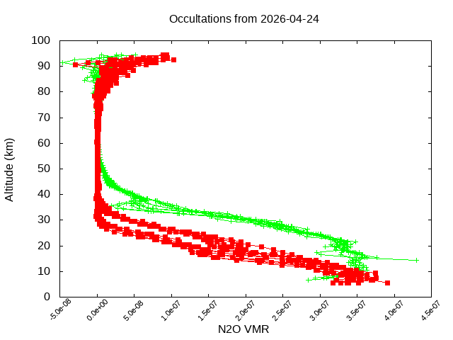 2026-04-24_n2o-v5.3