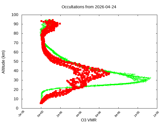 2026-04-24_o3-v5.3