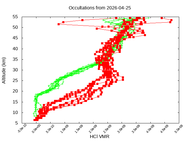 2026-04-25_hcl-v5.3