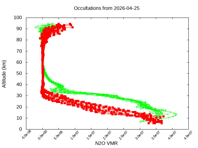 2026-04-25_n2o-v5.3