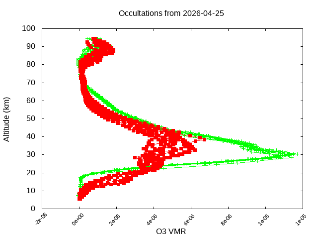 2026-04-25_o3-v5.3