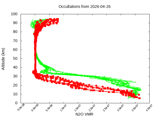 2026-04-26_n2o-v5.3