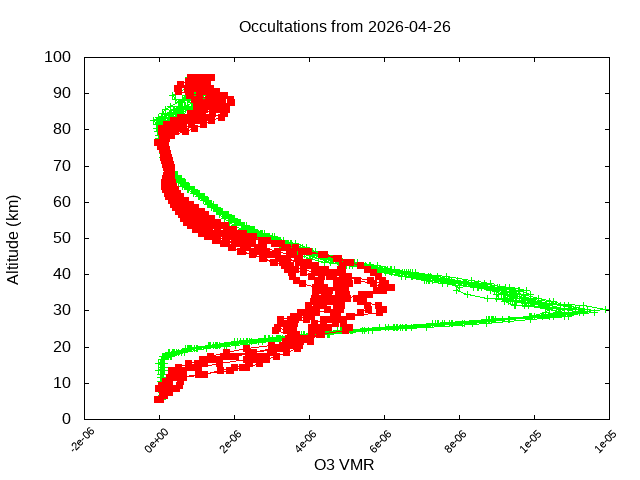 2026-04-26_o3-v5.3