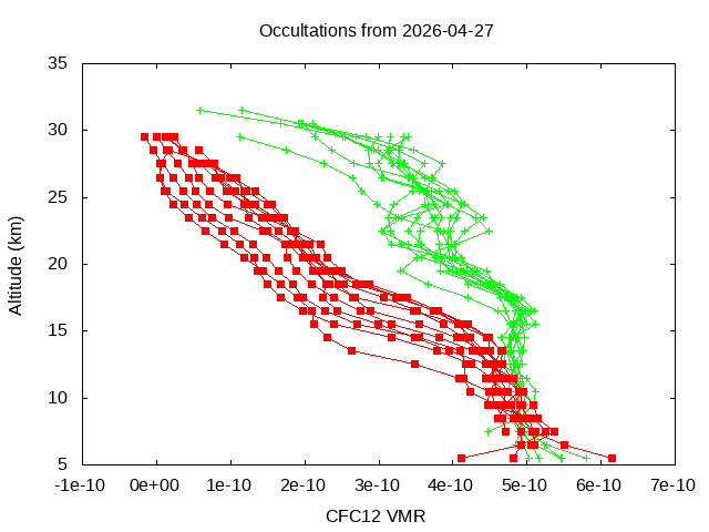 2026-04-27_cfc12-v5.3