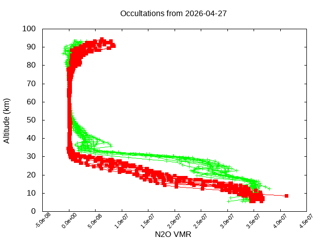 2026-04-27_n2o-v5.3