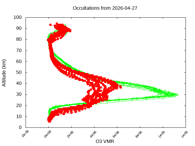 2026-04-27_o3-v5.3