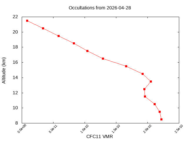 2026-04-28_cfc11-v5.3
