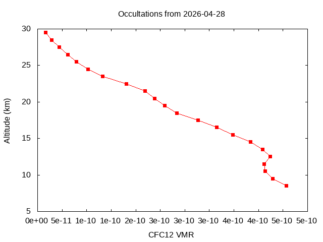 2026-04-28_cfc12-v5.3