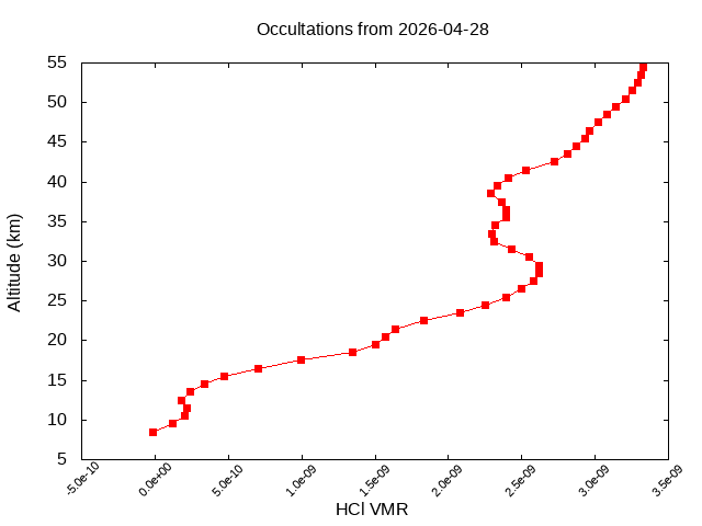 2026-04-28_hcl-v5.3