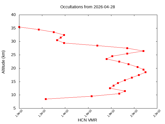 2026-04-28_hcn-v5.3