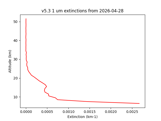 2026-04-28_imagers-v5.3