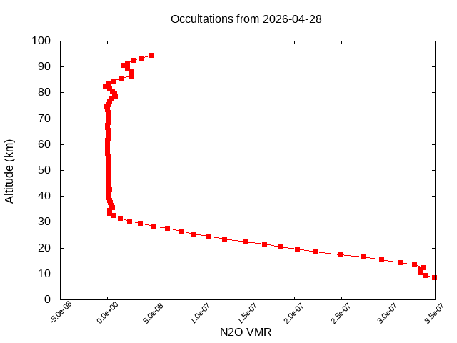 2026-04-28_n2o-v5.3