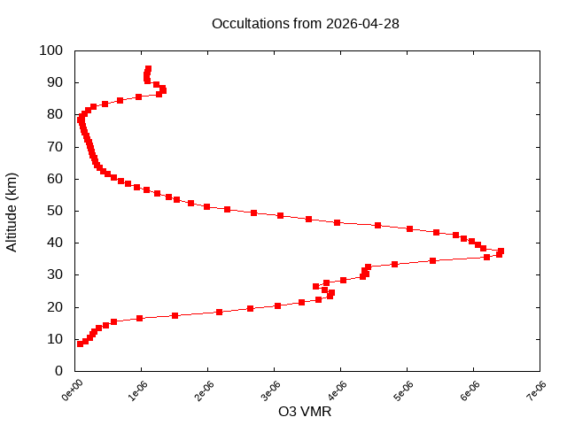 2026-04-28_o3-v5.3