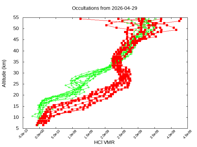 2026-04-29_hcl-v5.3