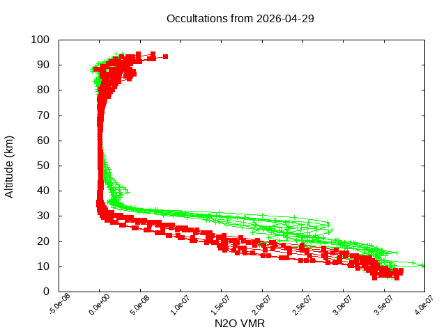 2026-04-29_n2o-v5.3