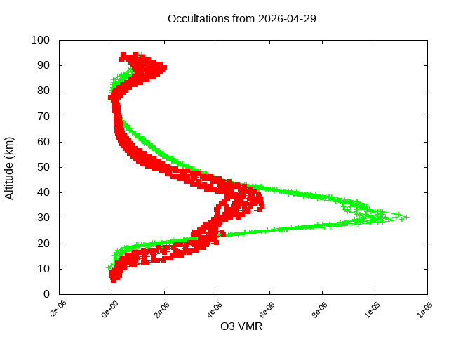 2026-04-29_o3-v5.3
