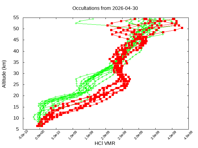 2026-04-30_hcl-v5.3