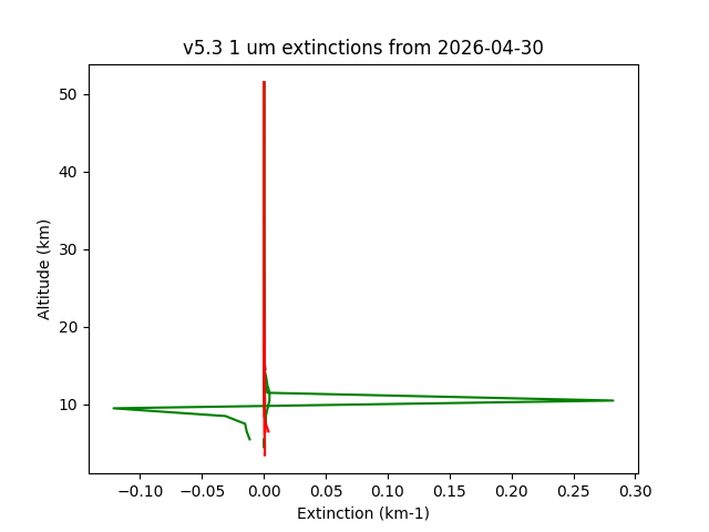 2026-04-30_imagers-v5.3