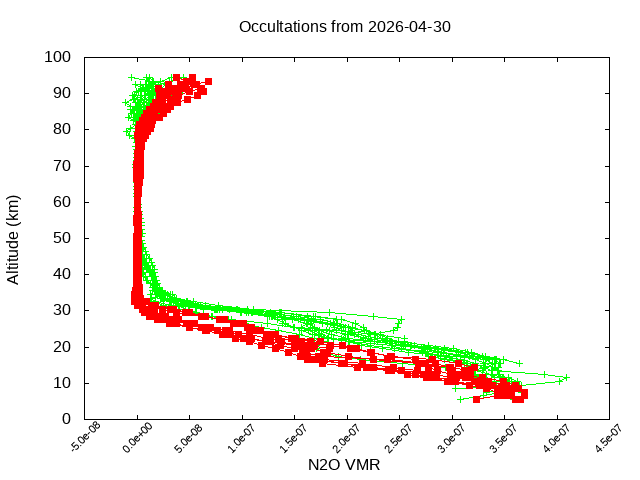 2026-04-30_n2o-v5.3