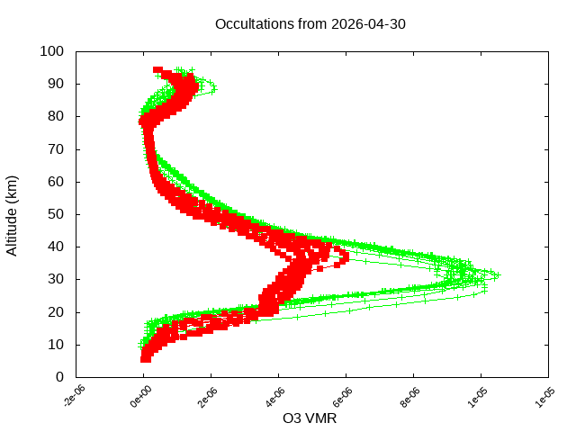 2026-04-30_o3-v5.3