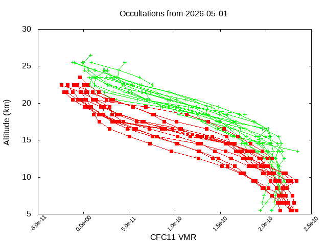 2026-05-01_cfc11-v5.3