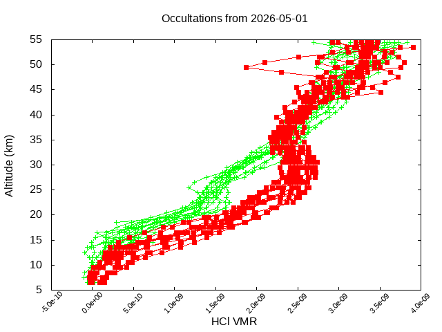 2026-05-01_hcl-v5.3