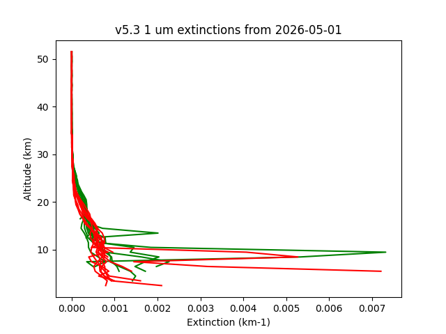 2026-05-01_imagers-v5.3