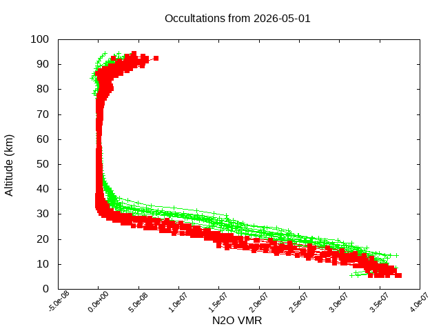 2026-05-01_n2o-v5.3