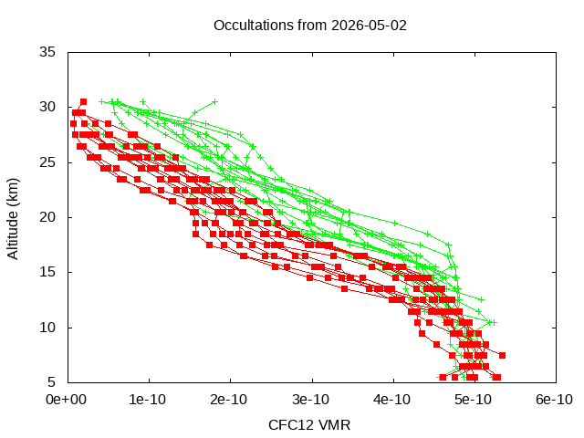 2026-05-02_cfc12-v5.3